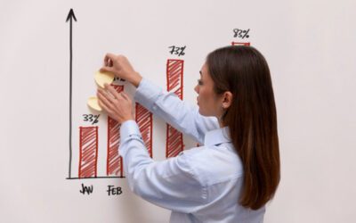 Quais Os Principais Kpis De Vendas Monitorar